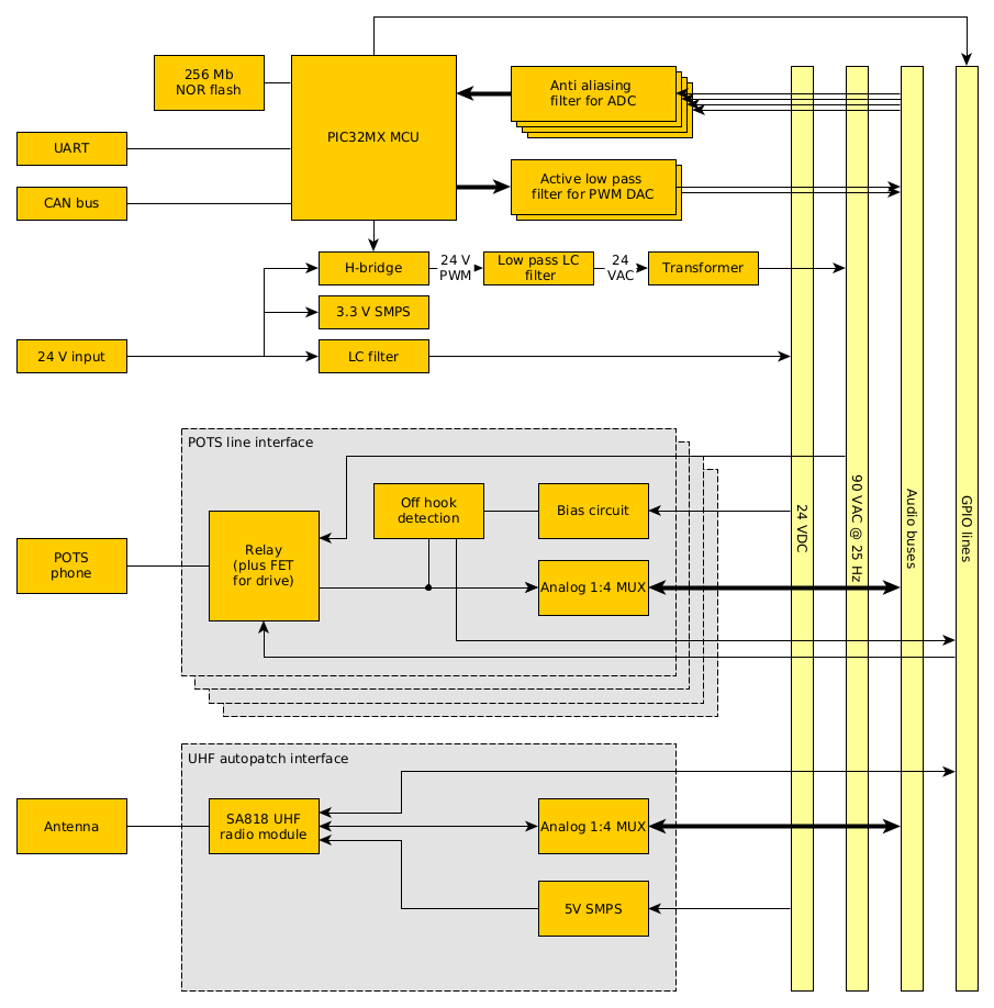 pbx_hw_layout.png